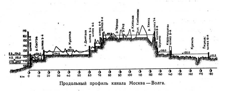 Схема-разрез канала