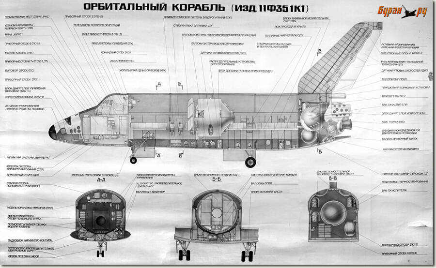 Схема корабля