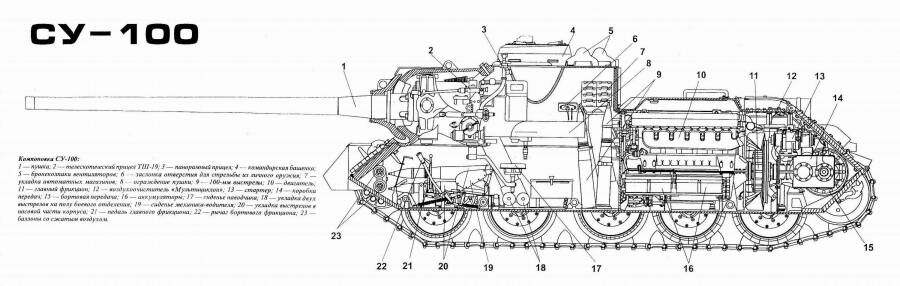 Компоновка САУ Су-100