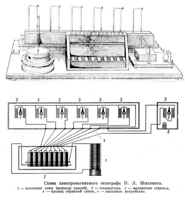 Первая телеграмма – от императора. Как мы опередили изобретение Морзе