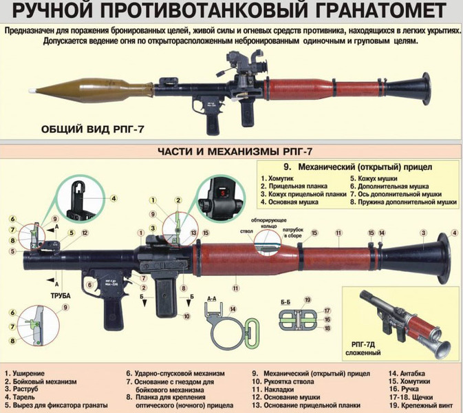 РПГ, он же русская базука: история самого распространённого гранатомета в мире