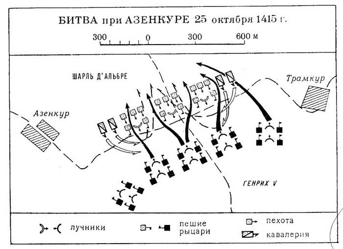 Схема сражения